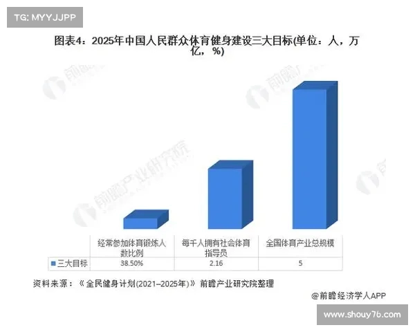2025年体育消费市场创新高 全民健身推动万亿产业蓬勃发展 2025年体育消费市场创新高 全民健身推动万亿产业蓬勃发展